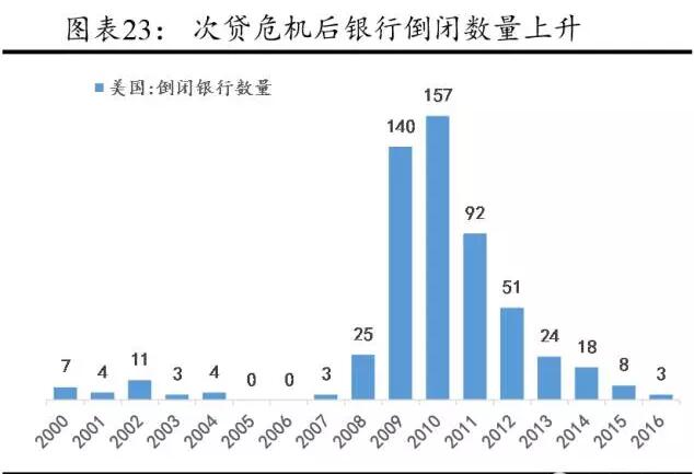 中国GDP靠房地产泡沫_中国会重蹈日本房地产崩盘的覆辙吗