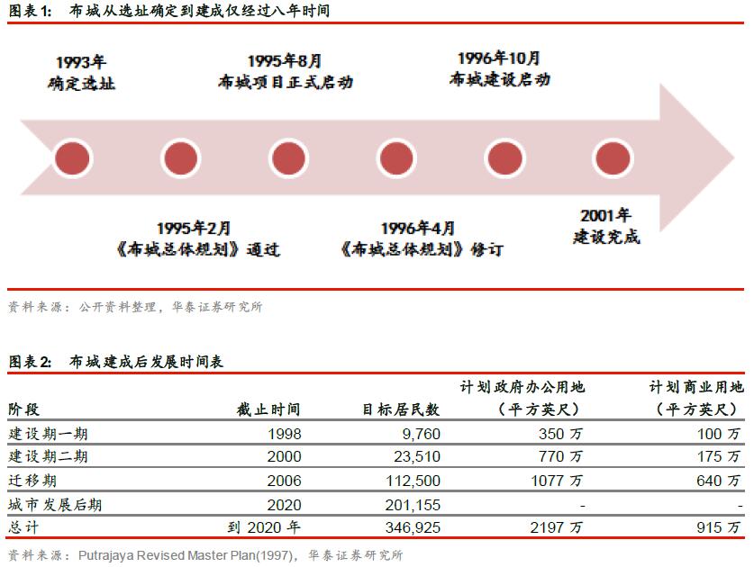 人口导入项目_人口普查(3)