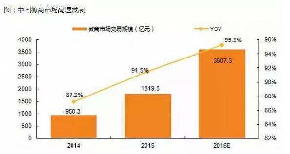 中国大学适龄人口_中国大学 VS 美国大学 高等教育现状分析(3)