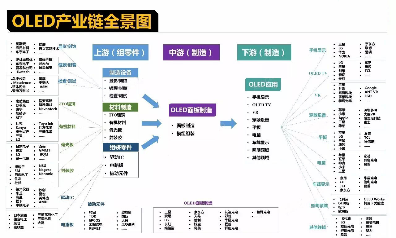 热门产业链全景图(建议收藏)