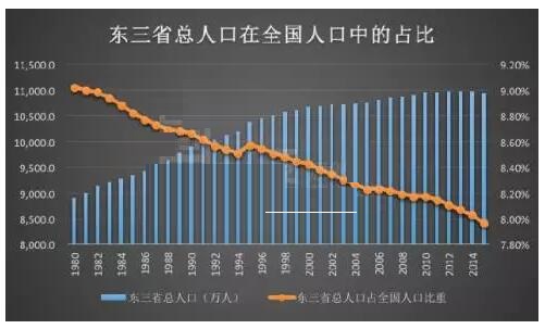 汉族人口有多少_纯种汉族人 如今已无存, 重庆晚报 重庆频道 博闻周刊(2)