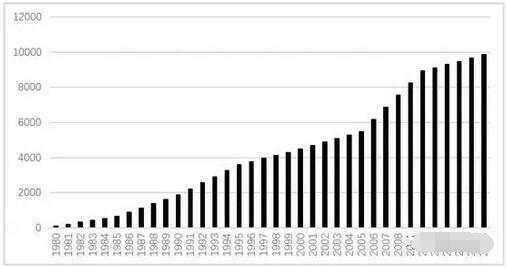 浙江省农村人口统计_2018年浙江人口大数据分析 常住人口增量67万 男性比女性(2)