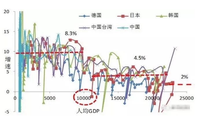 大陆 台湾 人均gdp_台湾gdp(3)