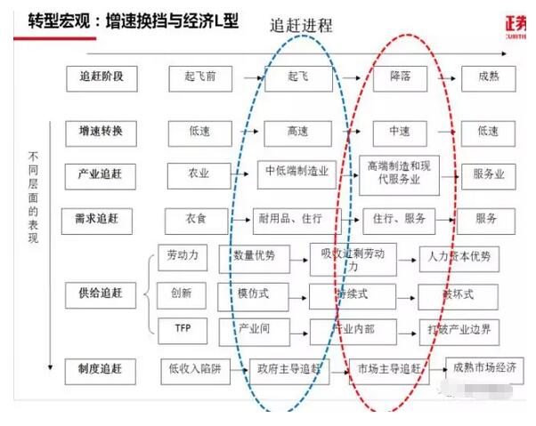 中国gdp各行业占比_2020gdp中国各省排名(3)