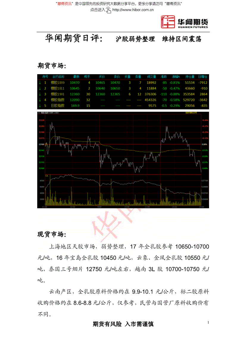 弱勢整理,17年全乳膠參考10650-10700元/噸,16年寶島全乳膠10450元/噸