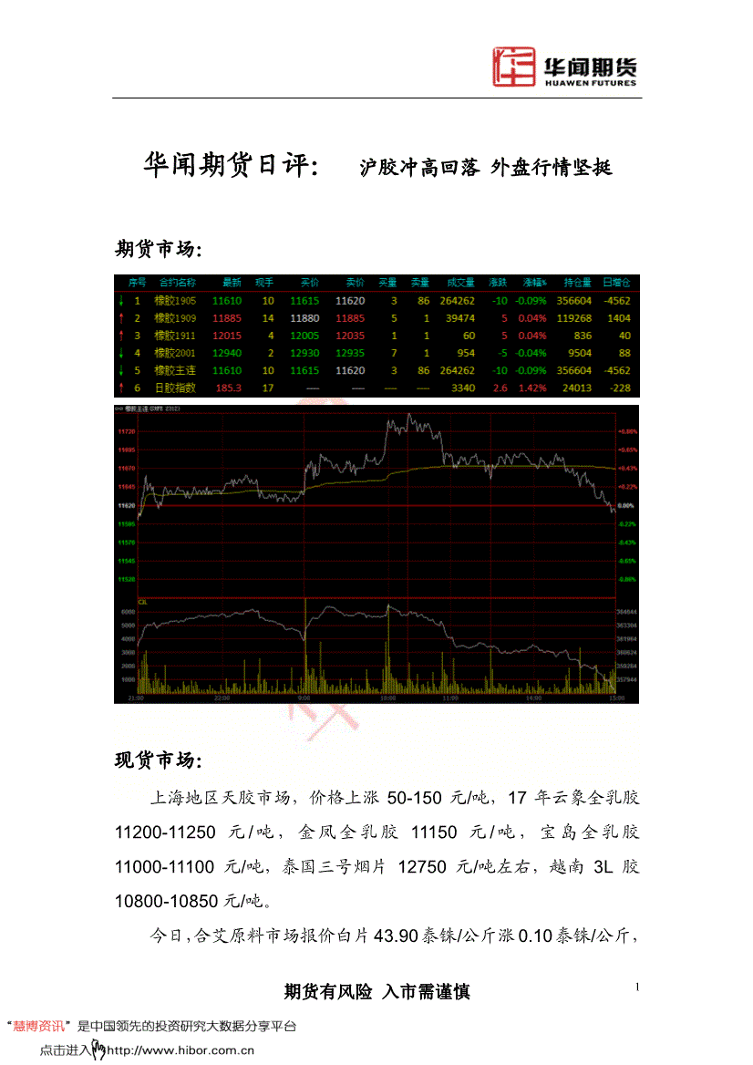 17年雲象全乳膠11200-11250元/噸,金鳳全乳膠11150元/噸,寶島全乳膠