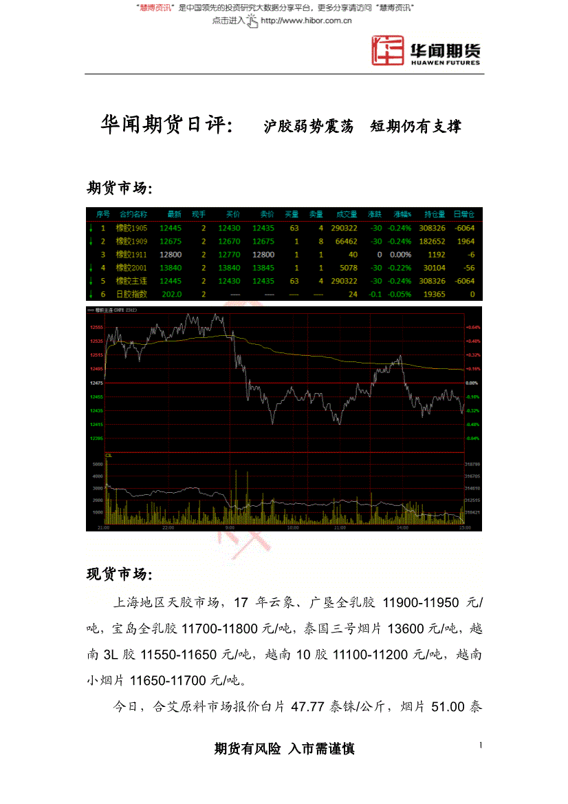 上海地區天膠市場,17年雲象,廣墾全乳膠11900-11950元/噸,寶島全乳膠