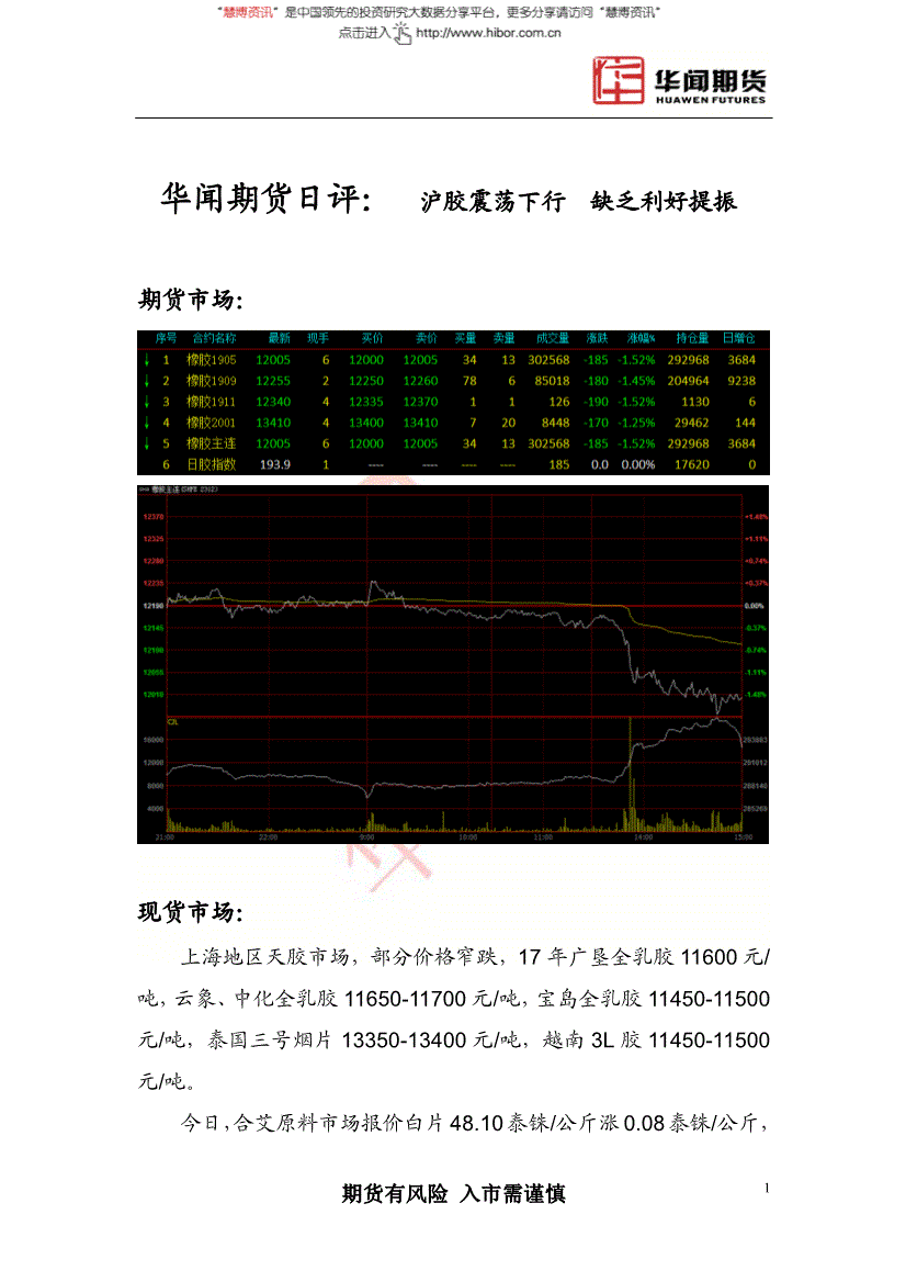 雲象,中化全乳膠11650-11700元/噸,寶島全乳膠11450-11500元