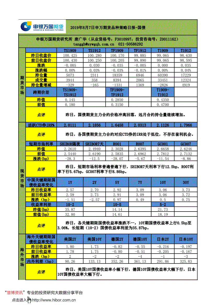 研究報告:申銀萬國期貨-品種策略日報:國債-190807