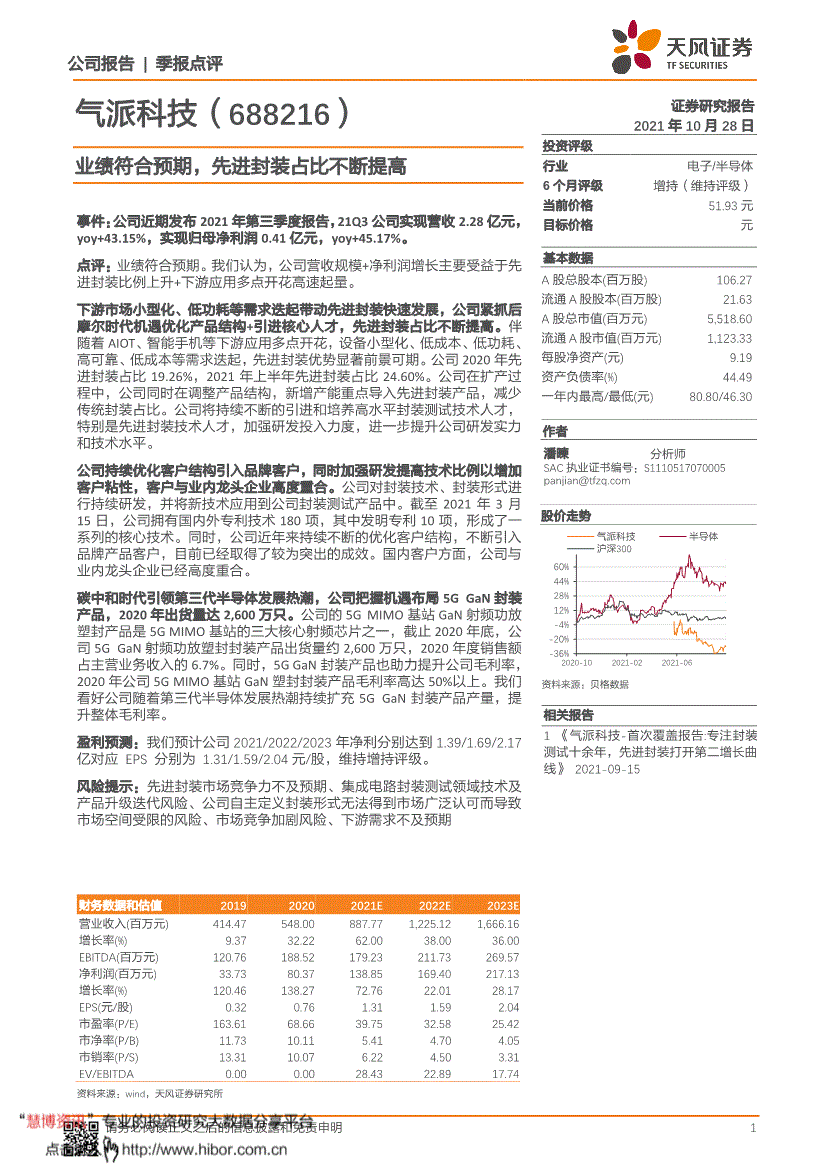 气派科技天风证券气派科技688216业绩符合预期先进封装占比不断提高