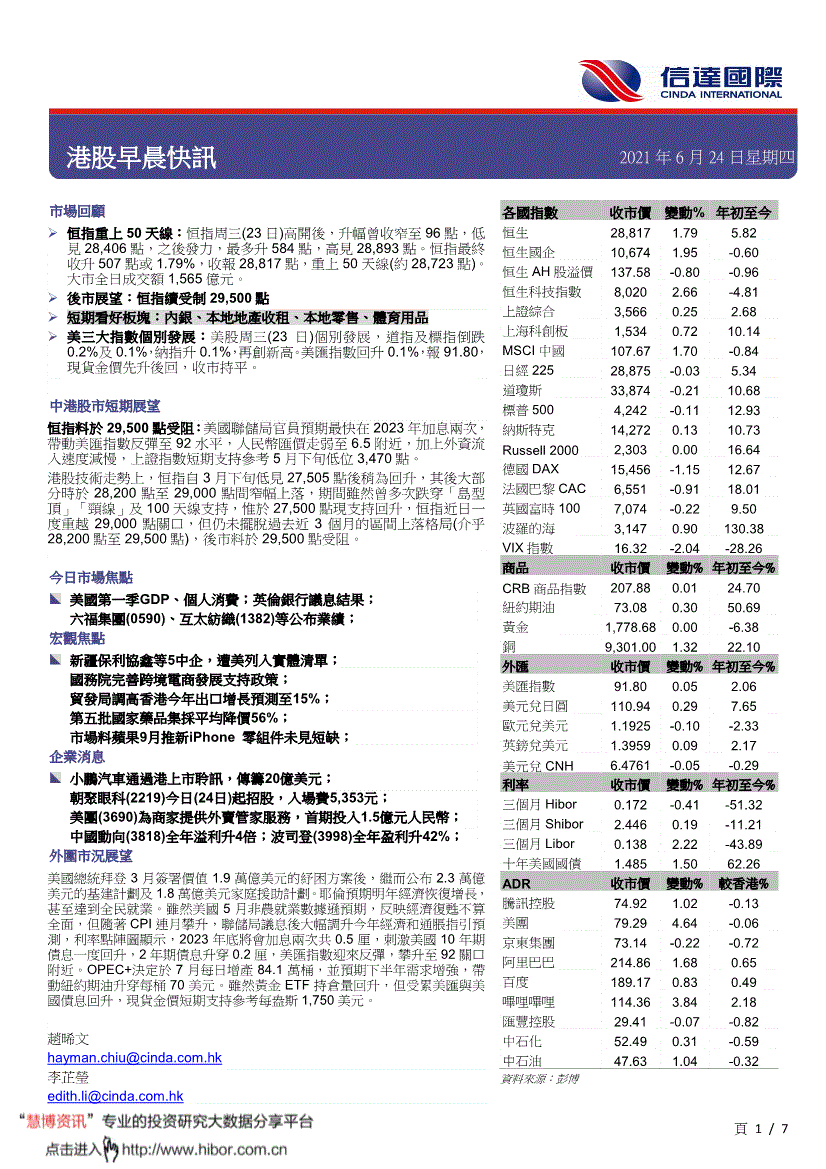 信达国际-港股早晨快讯-210624