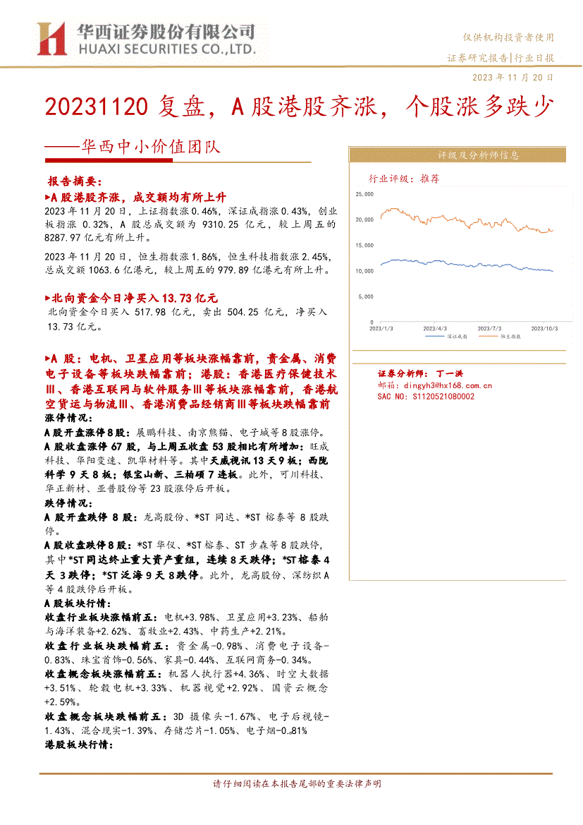 華西證券中小价值團隊20231120覆盤a股港股齊漲個股漲多跌少231120