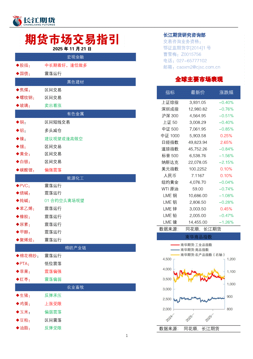 期货市场交易指引-251121