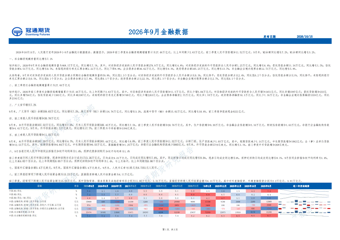 File C Checks 冠通期货-2026年9月金融数据(261015)-期货研究-慧博投研资讯