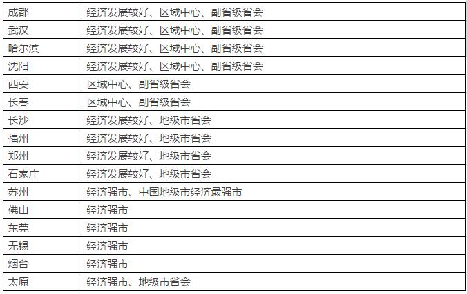 一二三四线城市最新划分,这次终于弄清楚了!你家是什么级别?