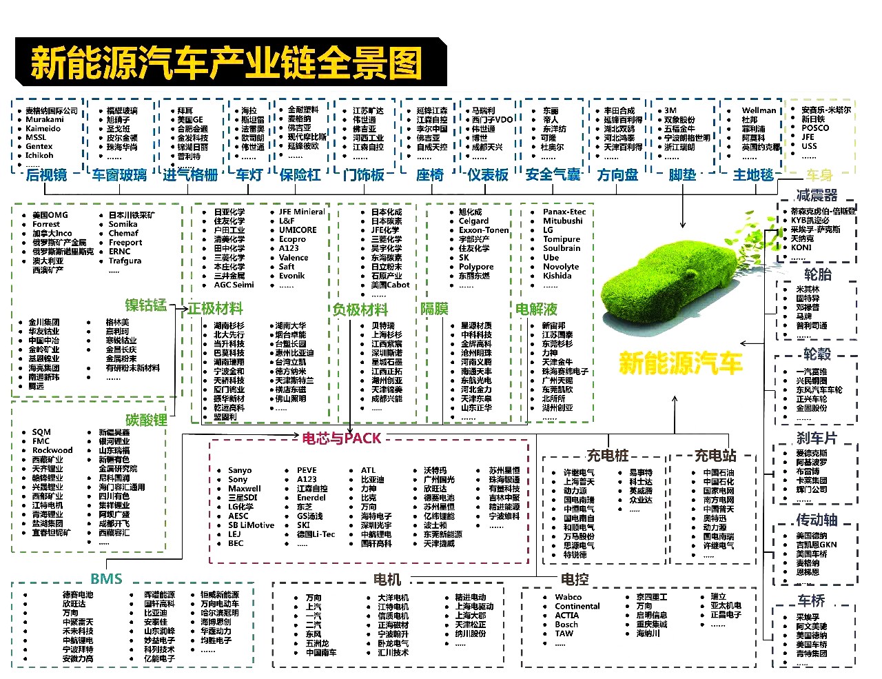 热门产业链全景图(建议收藏)
